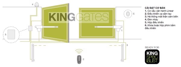 Mo-hinh-lap-dat-motor-tay-don-linear-kinggates-italy