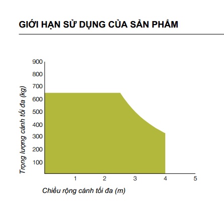 giới hạn sử dụng motor âm sàn intro24 kinggates Italy