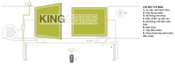 mô hình lắp đặt motor âm sàn intro230 kinggates