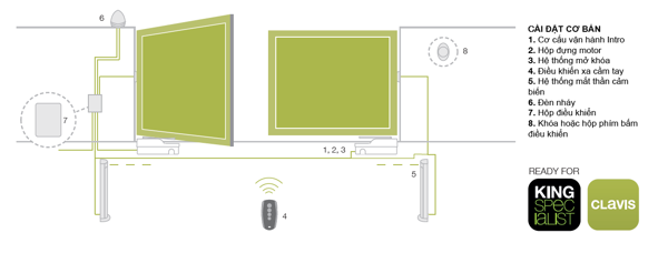 mô hình lắp đặt motor âm sàn cổng tự động