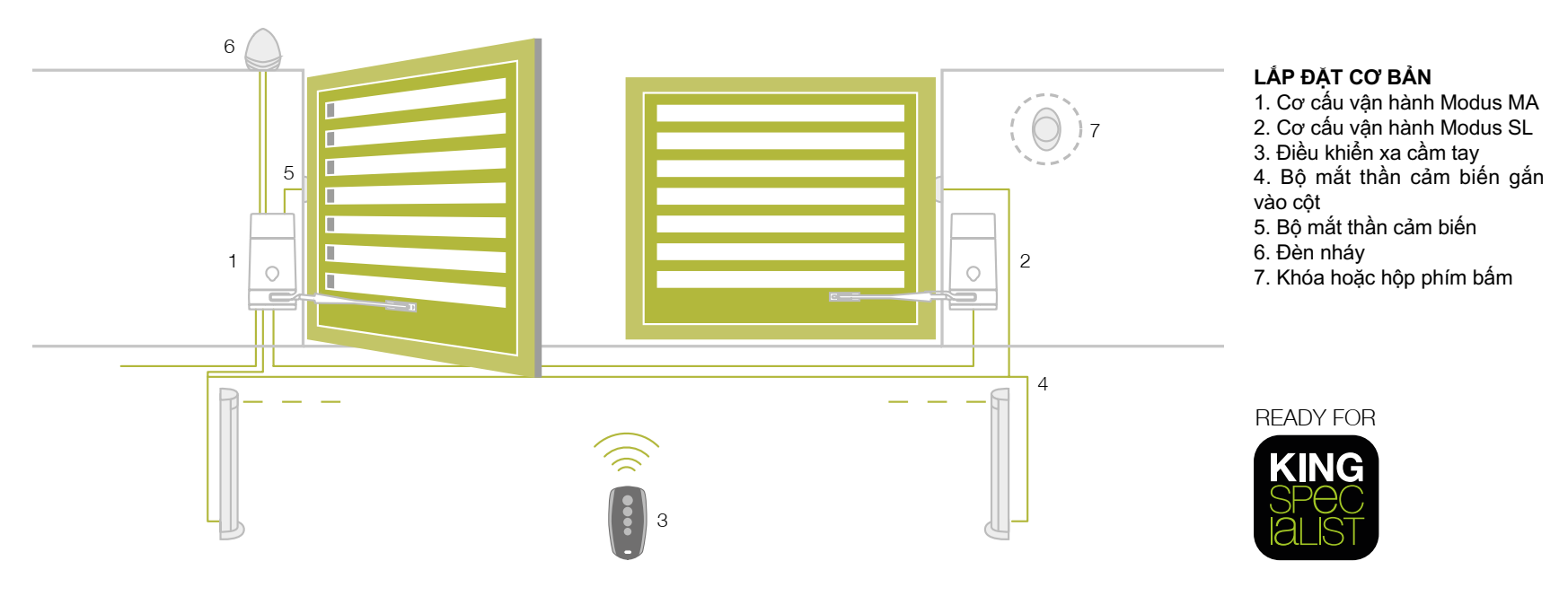 mo-hinh-lap-dat-motor-tay-co-modus-kinggates-italy