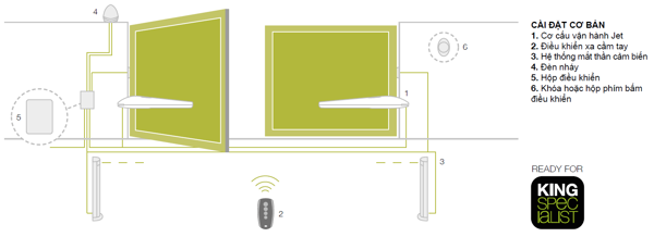 mo-hinh-lap-dat-motor-tay-don-jet24-kinggates-italy