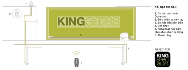 mô hình lắp đặt motor trượt dynamos - KingGates Italy